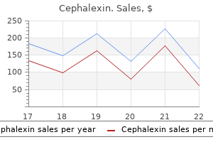 cephalexin 250 mg line