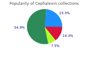 buy cephalexin 500 mg cheap