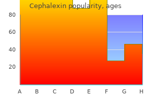 cheap cephalexin 250 mg amex