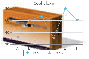 cephalexin 500 mg purchase overnight delivery