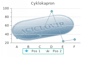 discount cyklokapron 500 mg overnight delivery