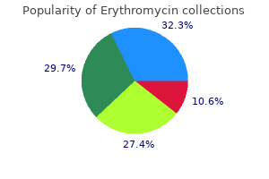 cheap 250 mg erythromycin overnight delivery