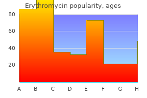 erythromycin 500 mg buy low price