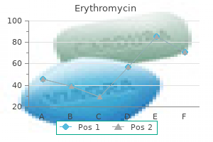 erythromycin 500 mg overnight delivery