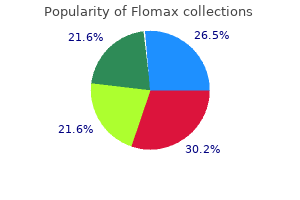 purchase flomax 0.2 mg visa