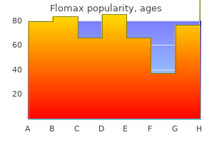 flomax 0.4 mg buy without prescription