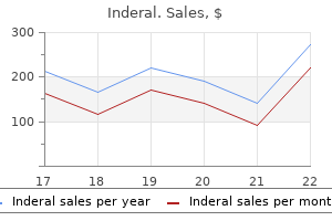 cheap 80 mg inderal visa