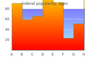 discount inderal 40 mg on line