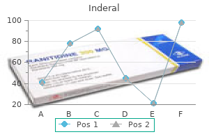 purchase inderal 80 mg on line