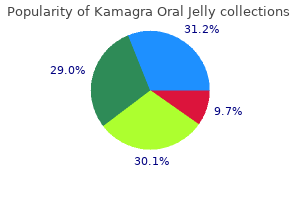 kamagra oral jelly 100 mg generic with amex