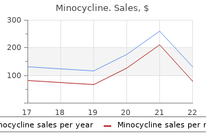 minocycline 50 mg visa