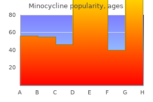 50 mg minocycline otc