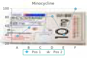 discount 50 mg minocycline with amex