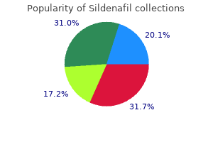 buy cheap sildenafil 25 mg on line